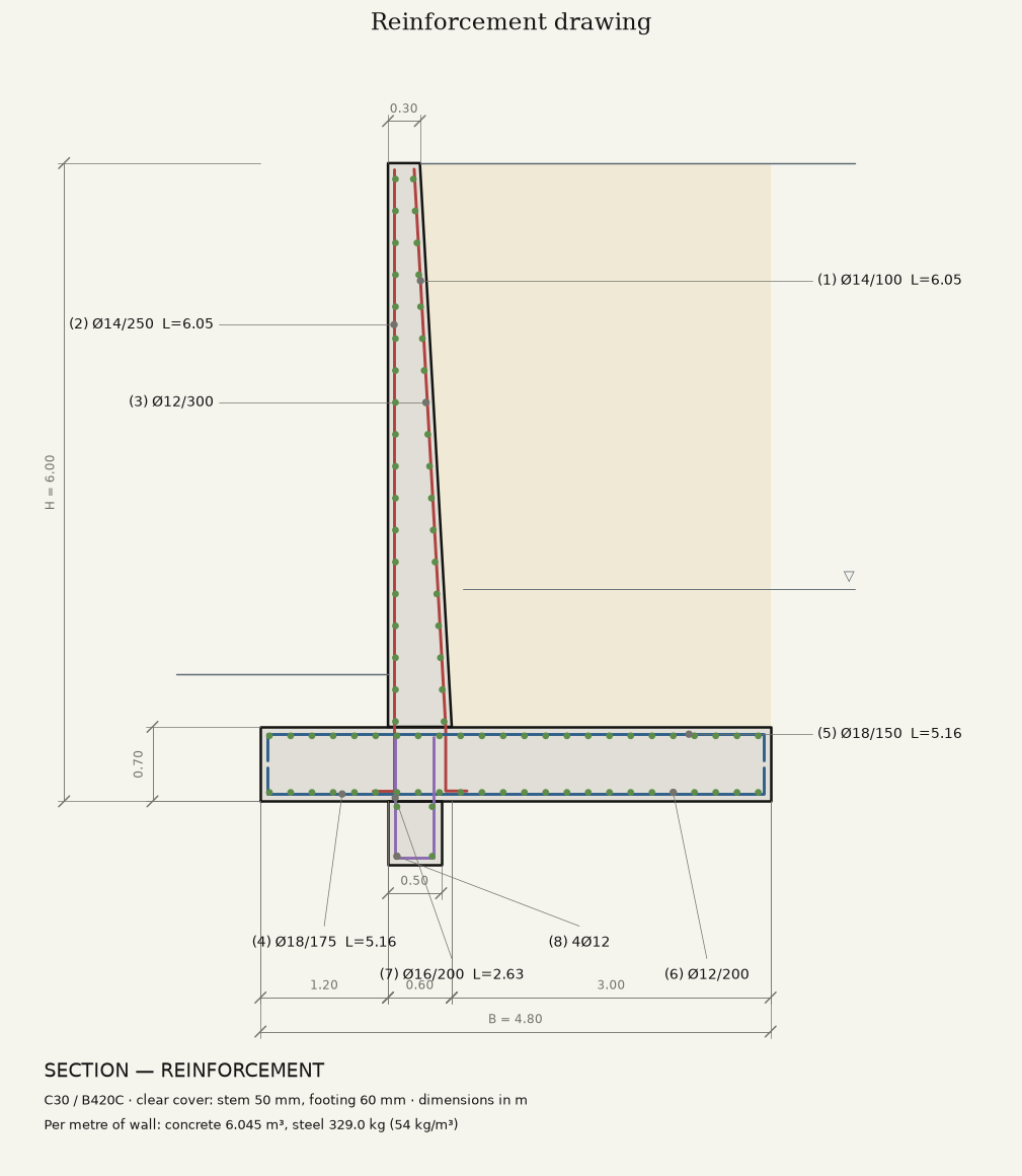 The reinforcement drawing of the starter wall